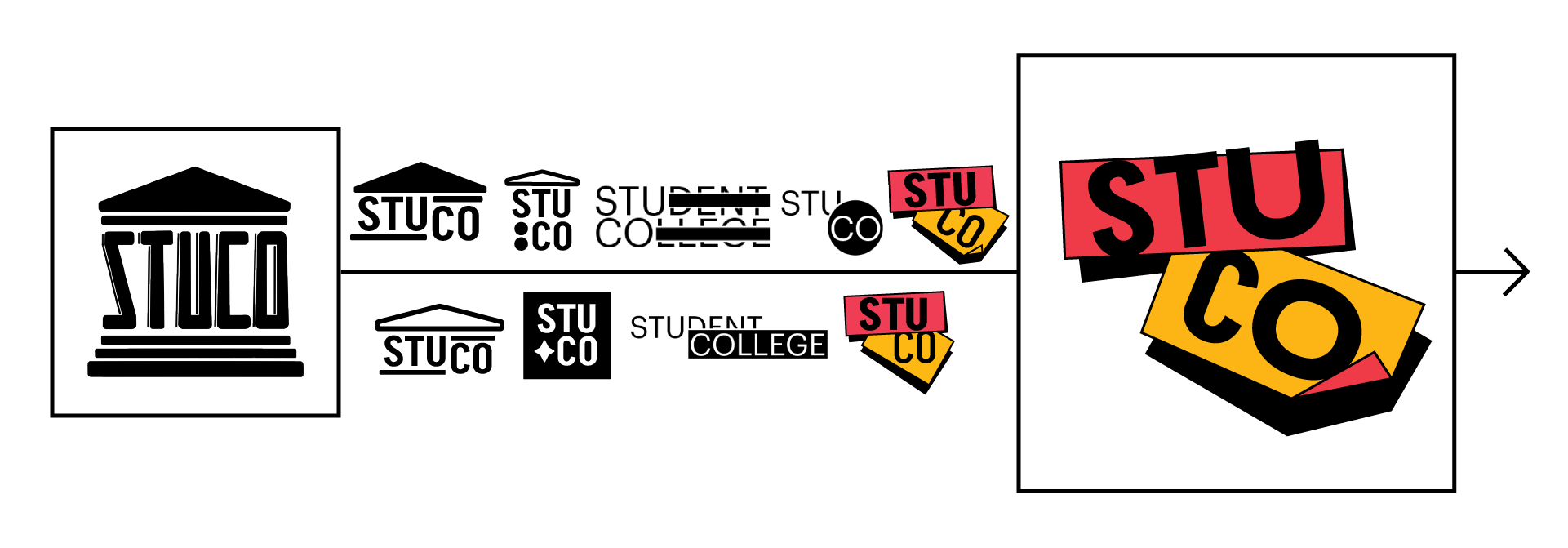 Timeline of stuco logo progression from previous, black and white logo where the letters STUCO were pillars in a building, to the current logo where stu and co are on separate red and yellow sticky notes. .